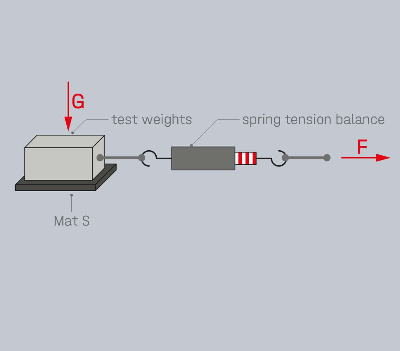 Experimental setup for measuring the friction coefficient